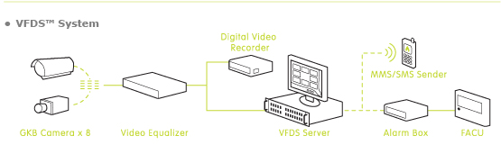 VFDS System
